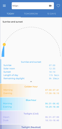 TheFrog: Weather app screenshot